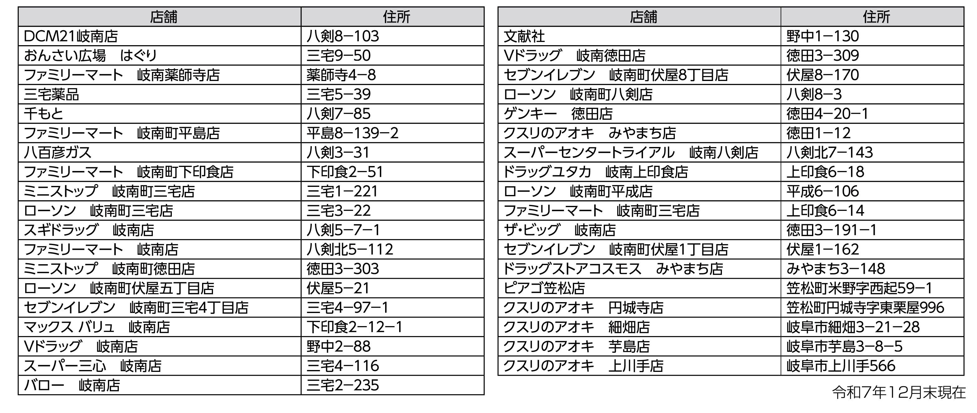 指定ごみ袋販売店一覧