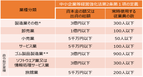 対象業種の画像