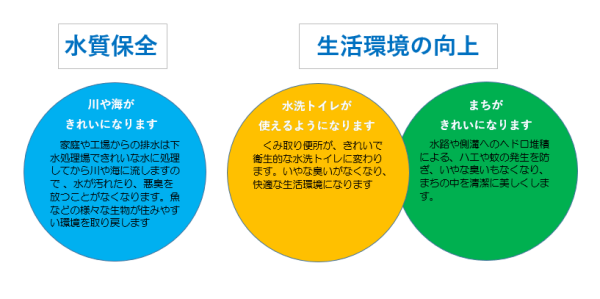 下水道排水設備の画像その1