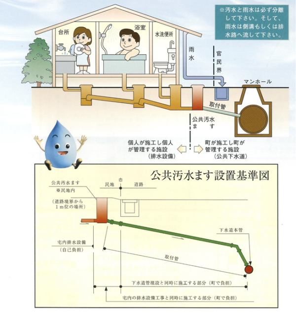 新たに下水道を接続する場合の画像