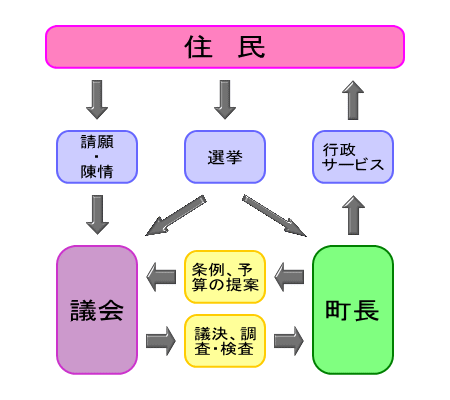 役割図の画像