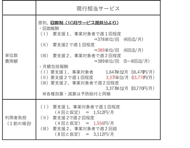 正【資料1】の画像