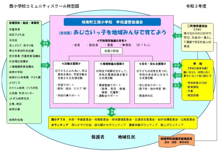 構想図