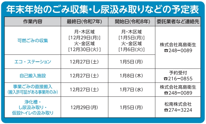 令和7年度年末年始ごみ収集予定等
