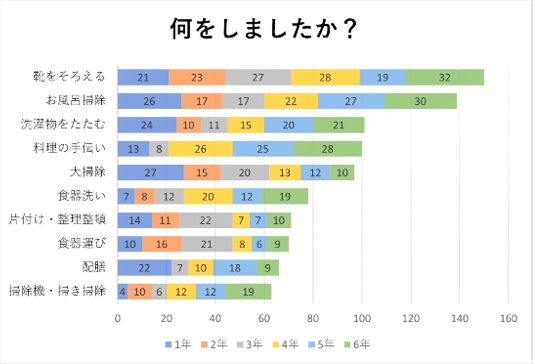 1家庭1ボラ