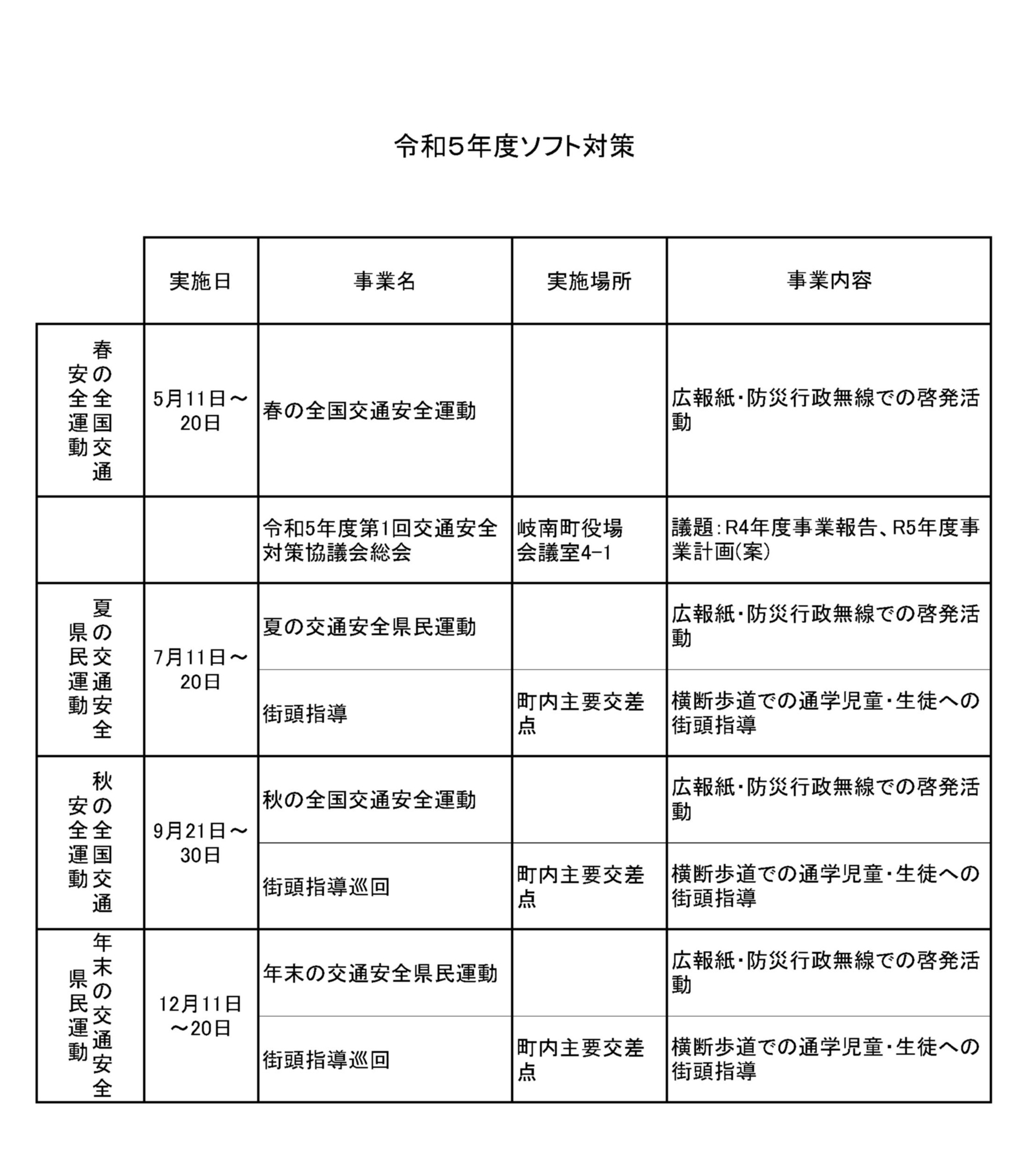 ソフト対策