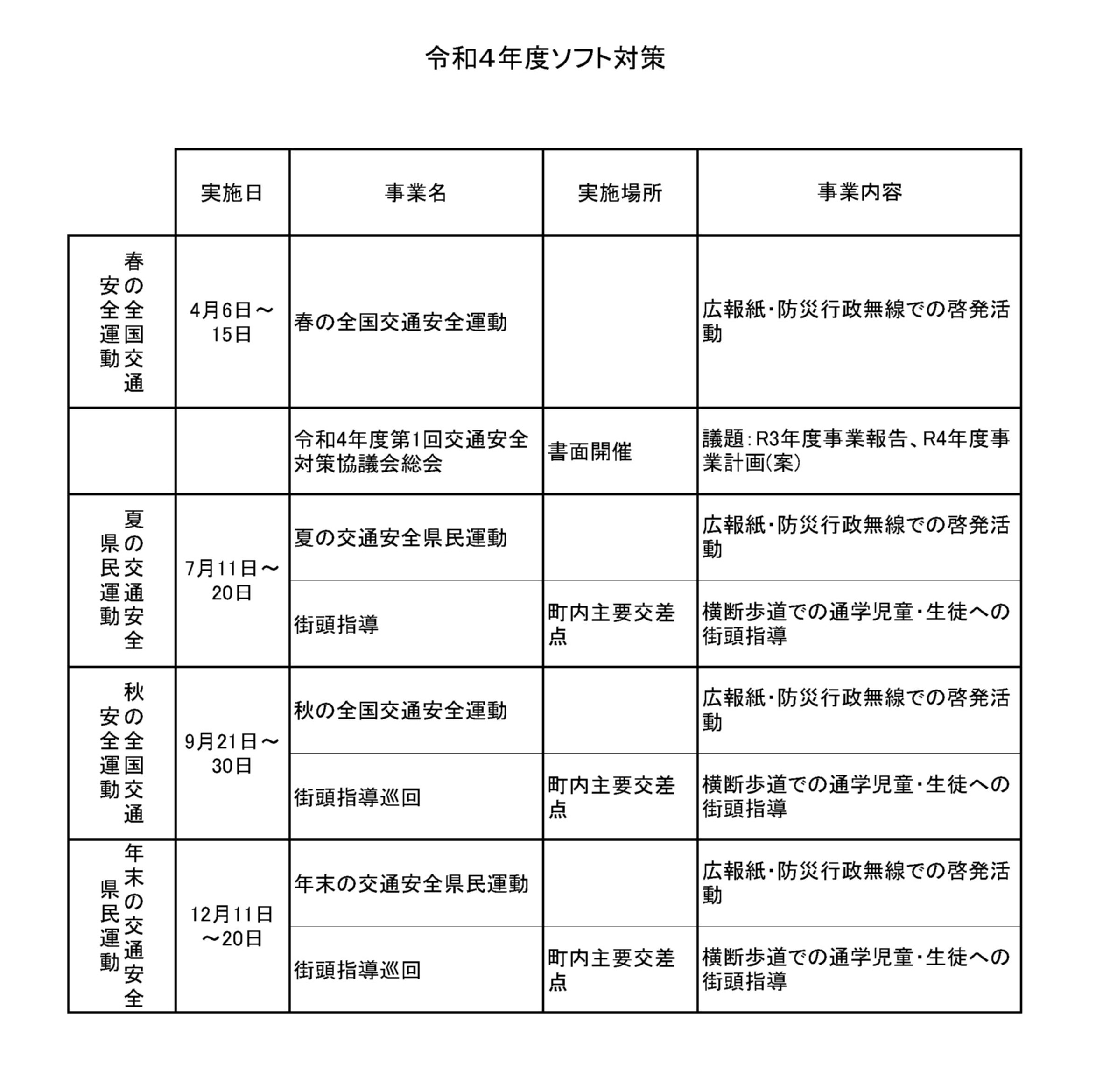 ソフト対策