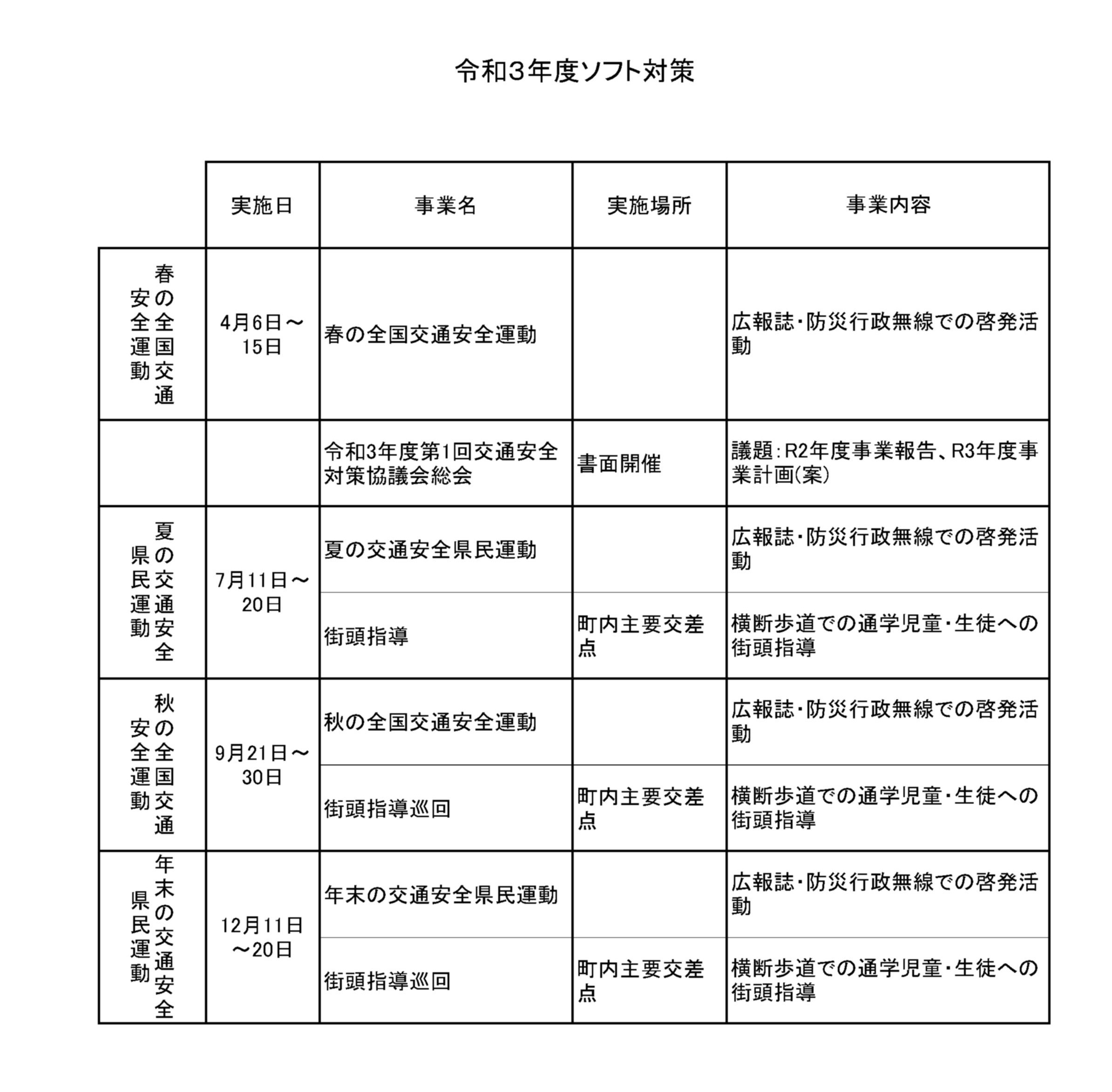ソフト対策