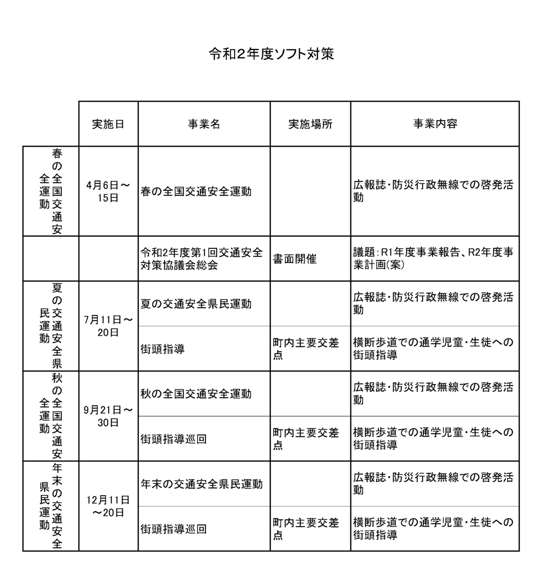 ソフト対策
