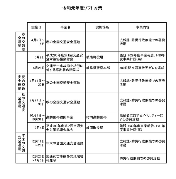 ソフト対策