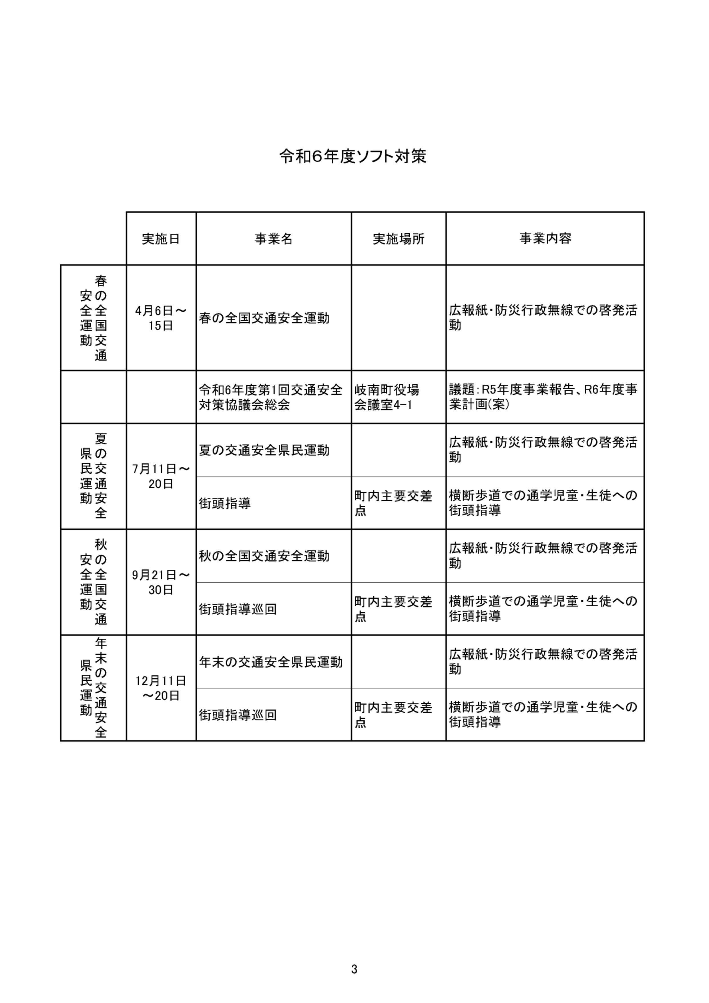 ソフト対策