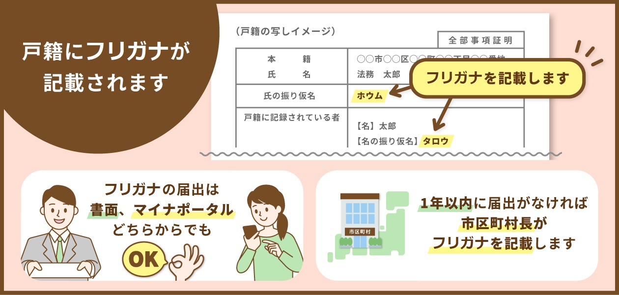 振り仮名が記載されます